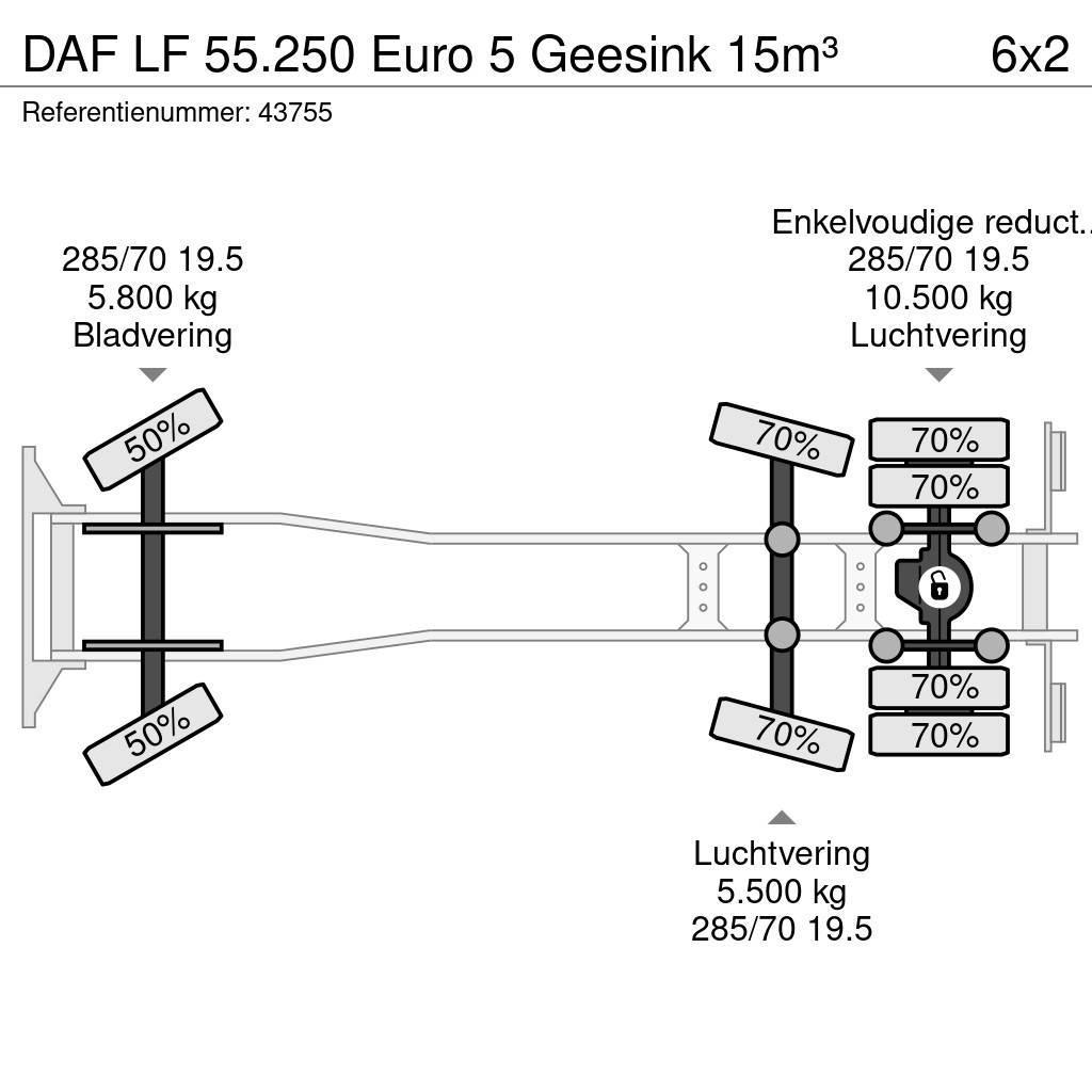 DAF LF 55.250 Euro 5 Geesink 15m³ Camion dei rifiuti