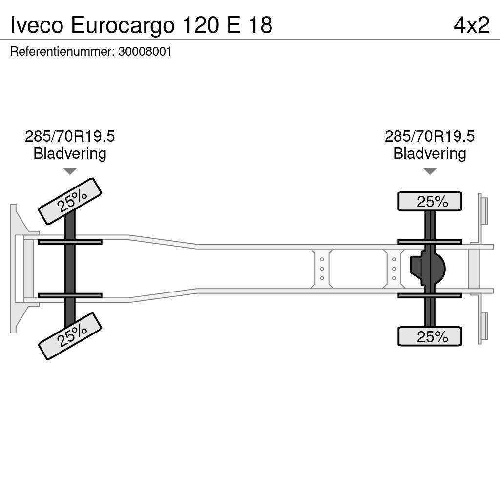 Iveco Eurocargo 120 E 18 Camion ribaltabili
