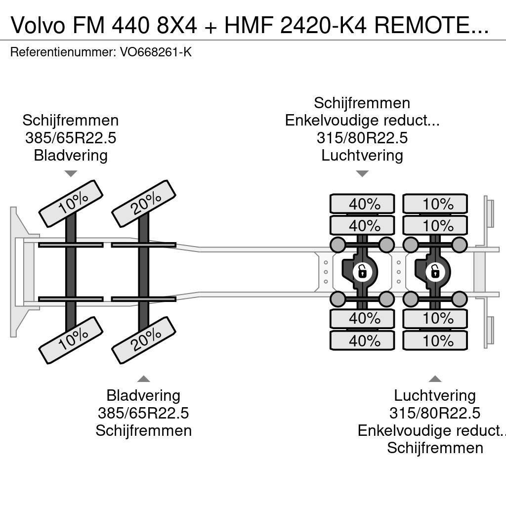 Volvo FM 440 8X4 + HMF 2420-K4 REMOTE 2011 YEAR + CABELL Gru per tutti i terreni