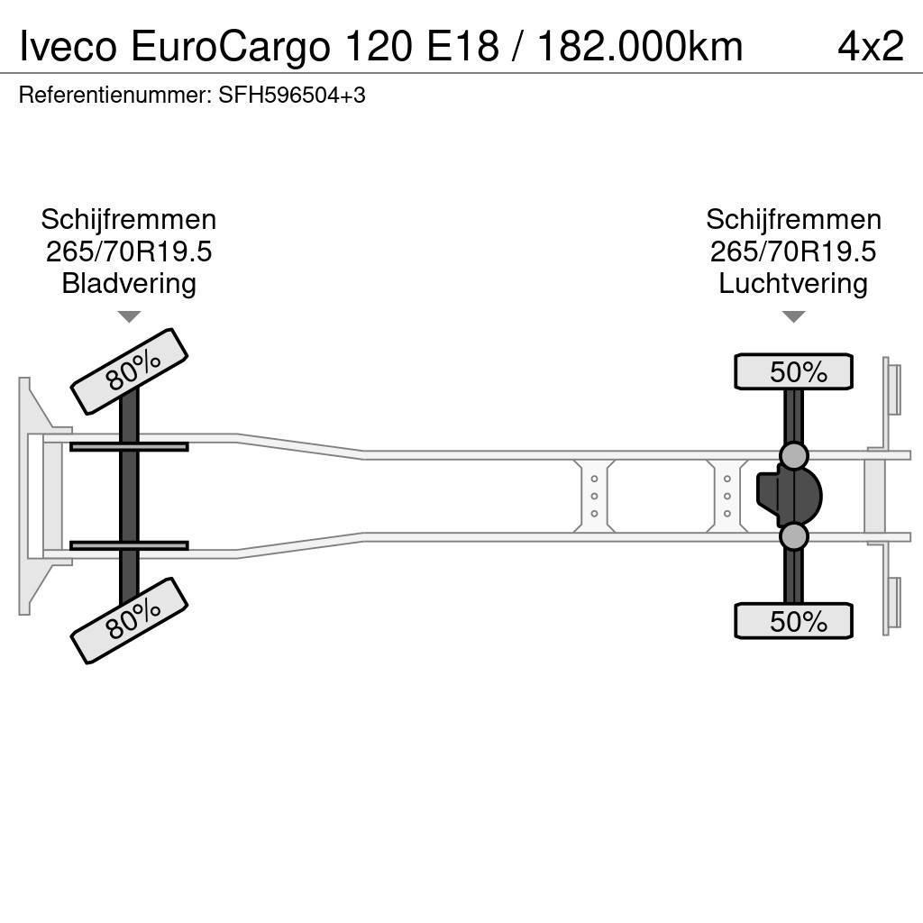 Iveco EuroCargo 120 E18 / 182.000km Camion ribaltabili
