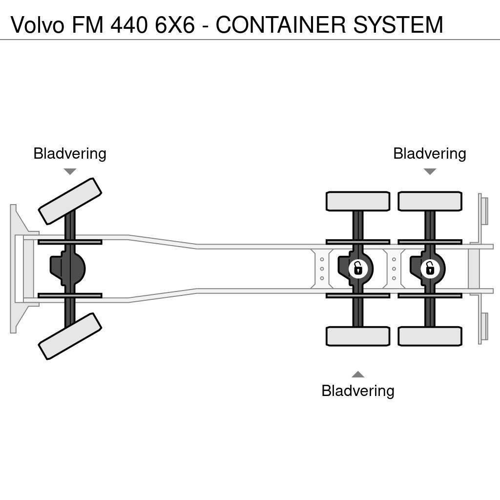 Volvo FM 440 6X6 - CONTAINER SYSTEM Camion con gancio di sollevamento
