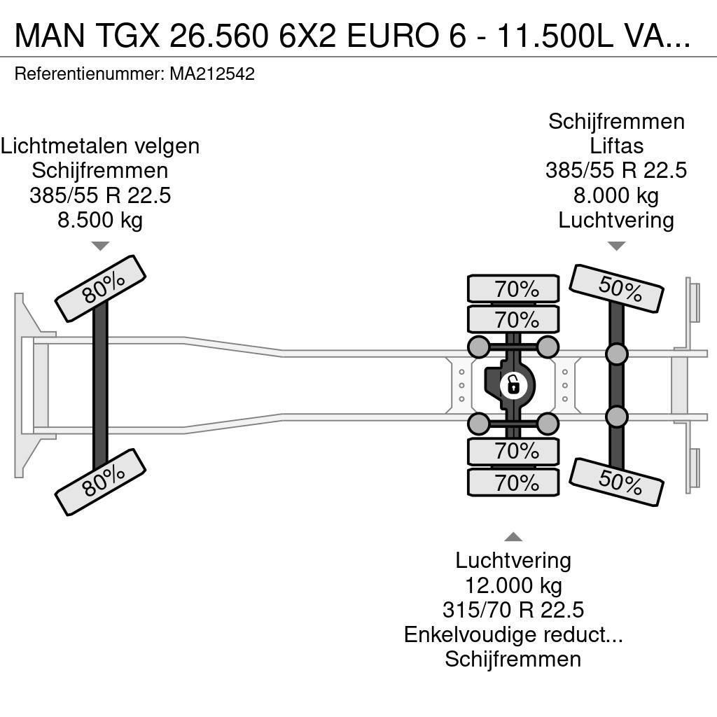 MAN TGX 26.560 6X2 EURO 6 - 11.500L VACUUM CLEANER - 2 Camion autospurgo