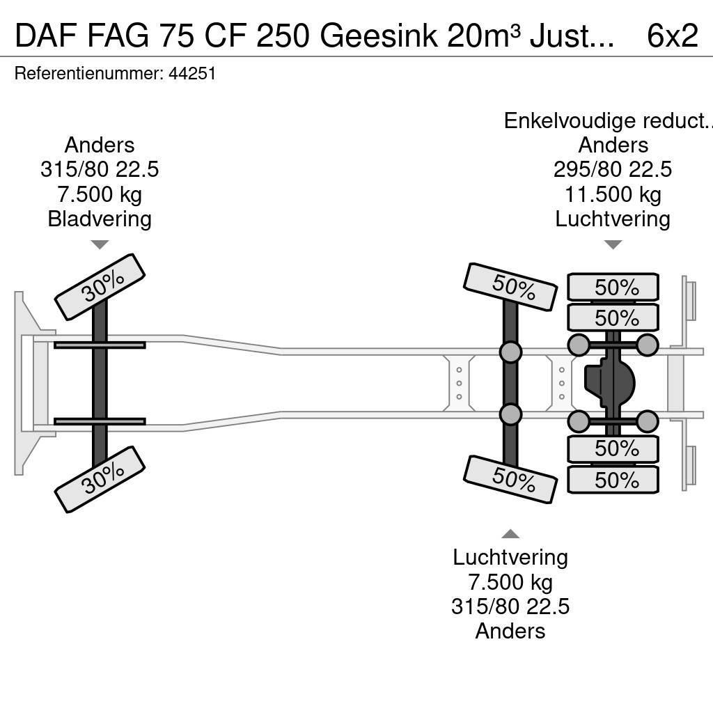 DAF FAG 75 CF 250 Geesink 20m³ Just 195.258 km! Waste trucks