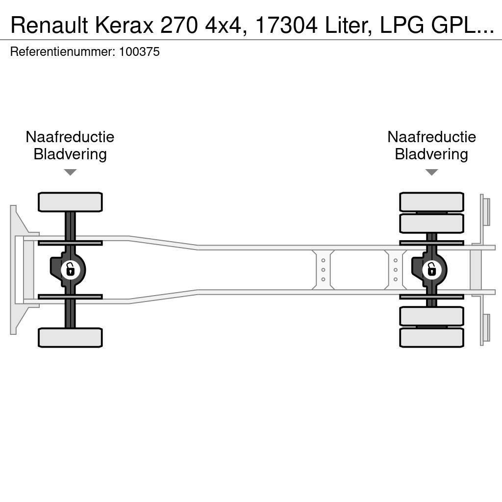 Renault Kerax 270 4x4, 17304 Liter, LPG GPL, Gastank, Manu Cisterna