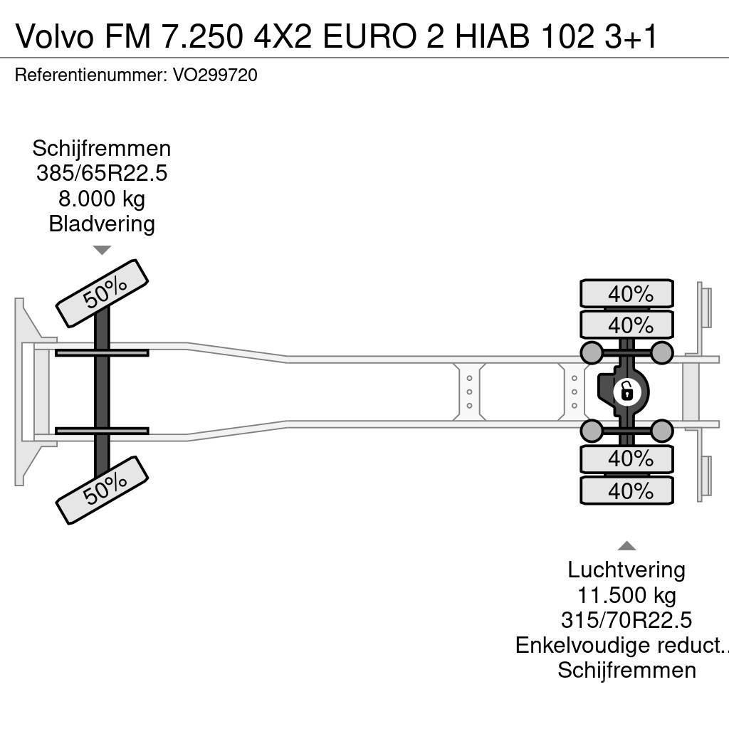 Volvo FM 7.250 4X2 EURO 2 HIAB 102 3+1 Camion con sponde ribaltabili