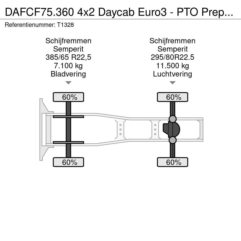 DAF CF75.360 4x2 Daycab Euro3 - PTO Prep - Double Tank Motrici e Trattori Stradali