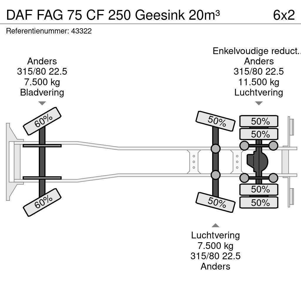 DAF FAG 75 CF 250 Geesink 20m³ Camion dei rifiuti