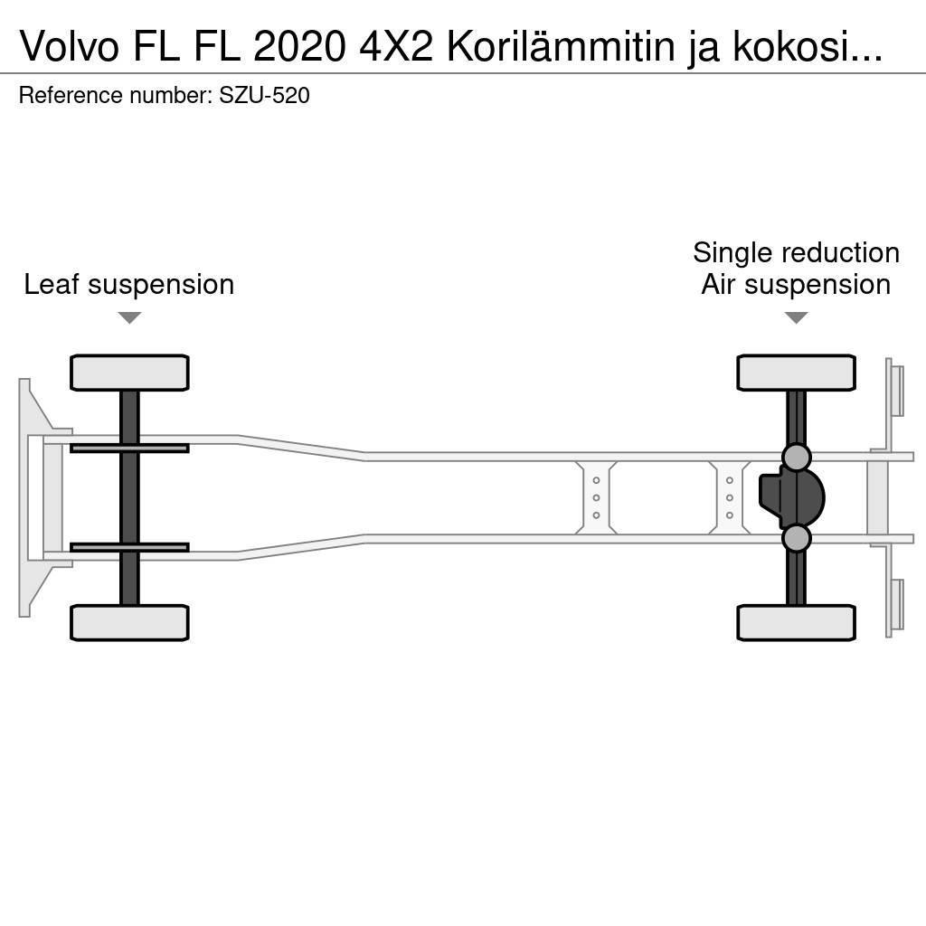 Volvo FL Camion cassonati