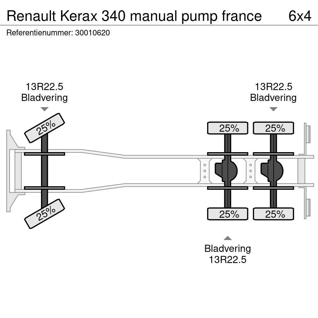 Renault Kerax 340 manual pump france Betoniere