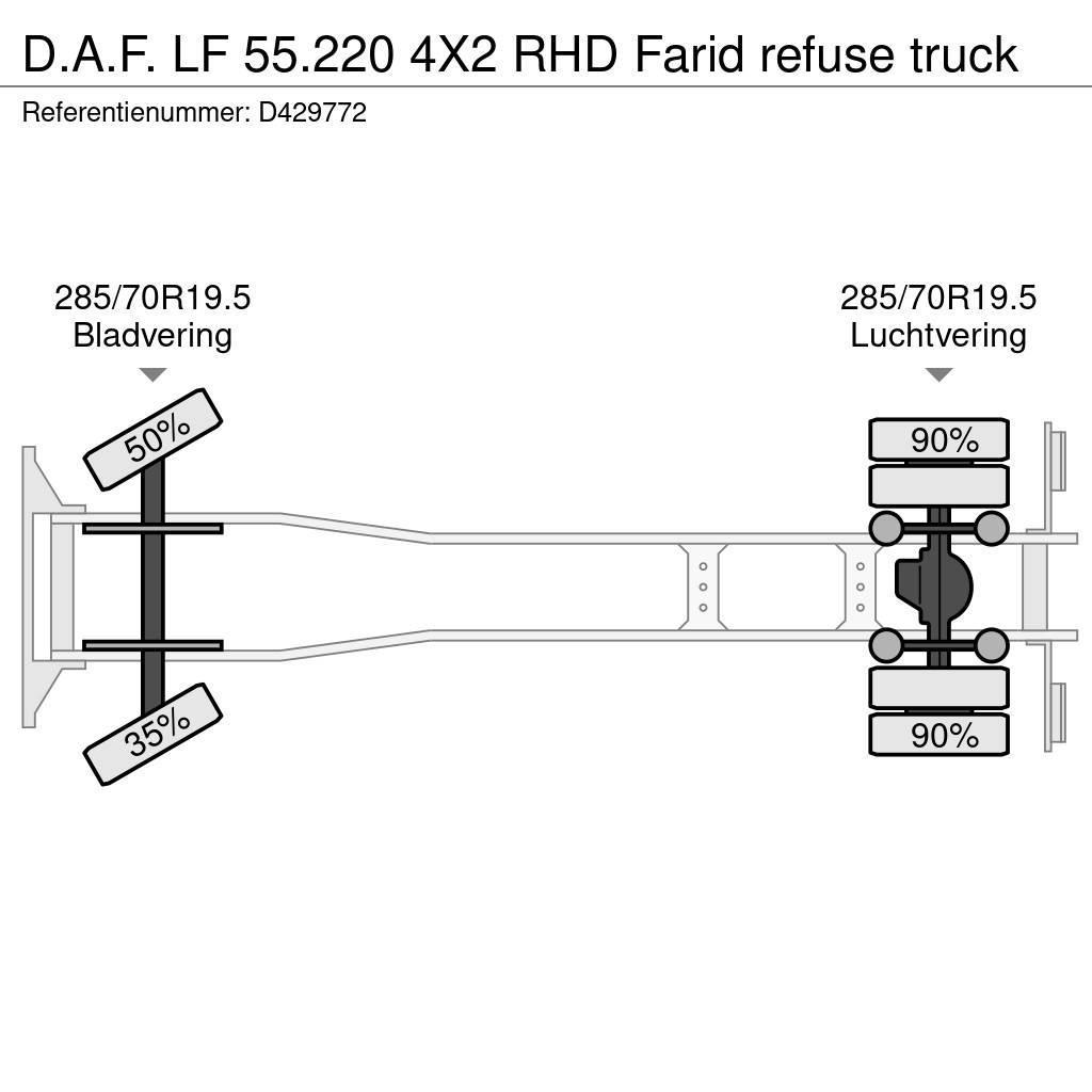 DAF LF 55.220 4X2 RHD Farid refuse truck Camion dei rifiuti