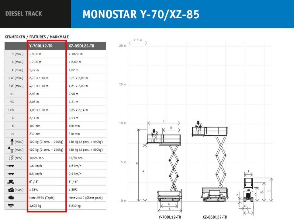 Holland Lift MONOSTAR Y-70DL12-TR Elevatori manuali