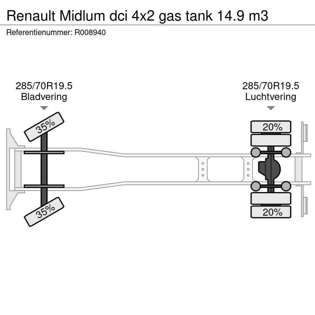 Renault Midlum dci 4x2 gas tank 14.9 m3 Cisterna
