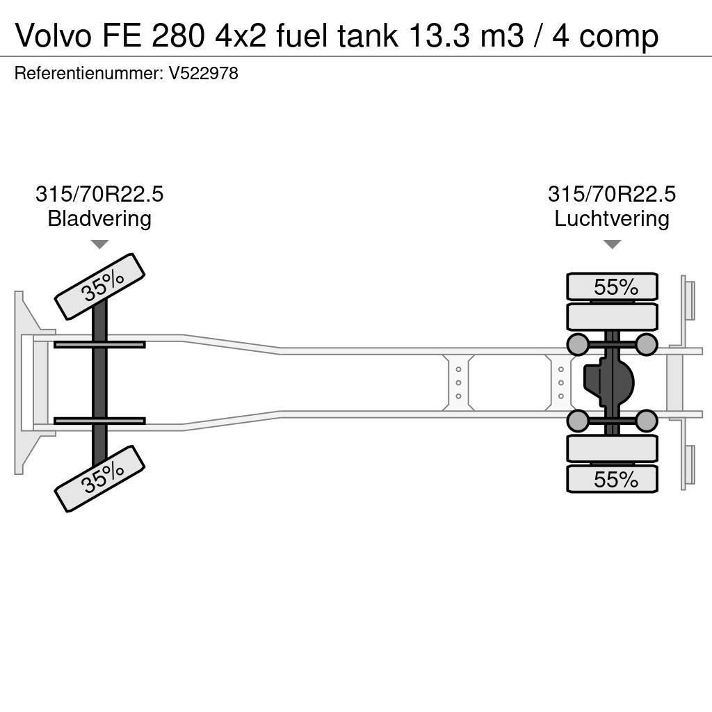 Volvo FE 280 4x2 fuel tank 13.3 m3 / 4 comp Cisterna