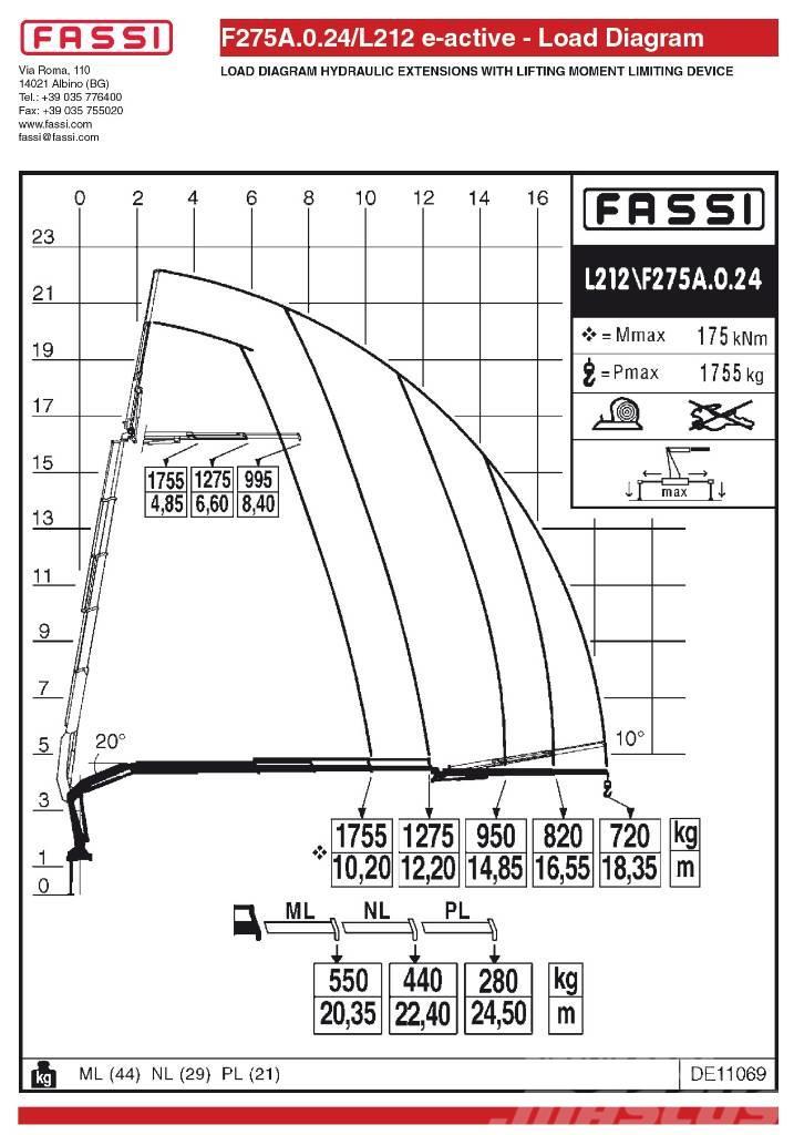Fassi F275A.0.24L212 Gru da carico