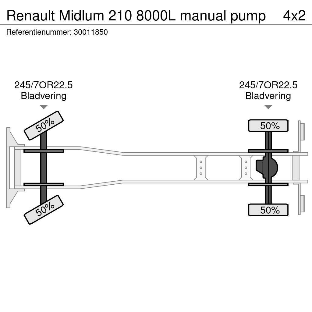 Renault Midlum 210 8000L manual pump Cisterna