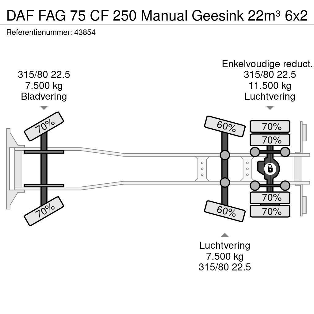 DAF FAG 75 CF 250 Manual Geesink 22m³ Camion dei rifiuti