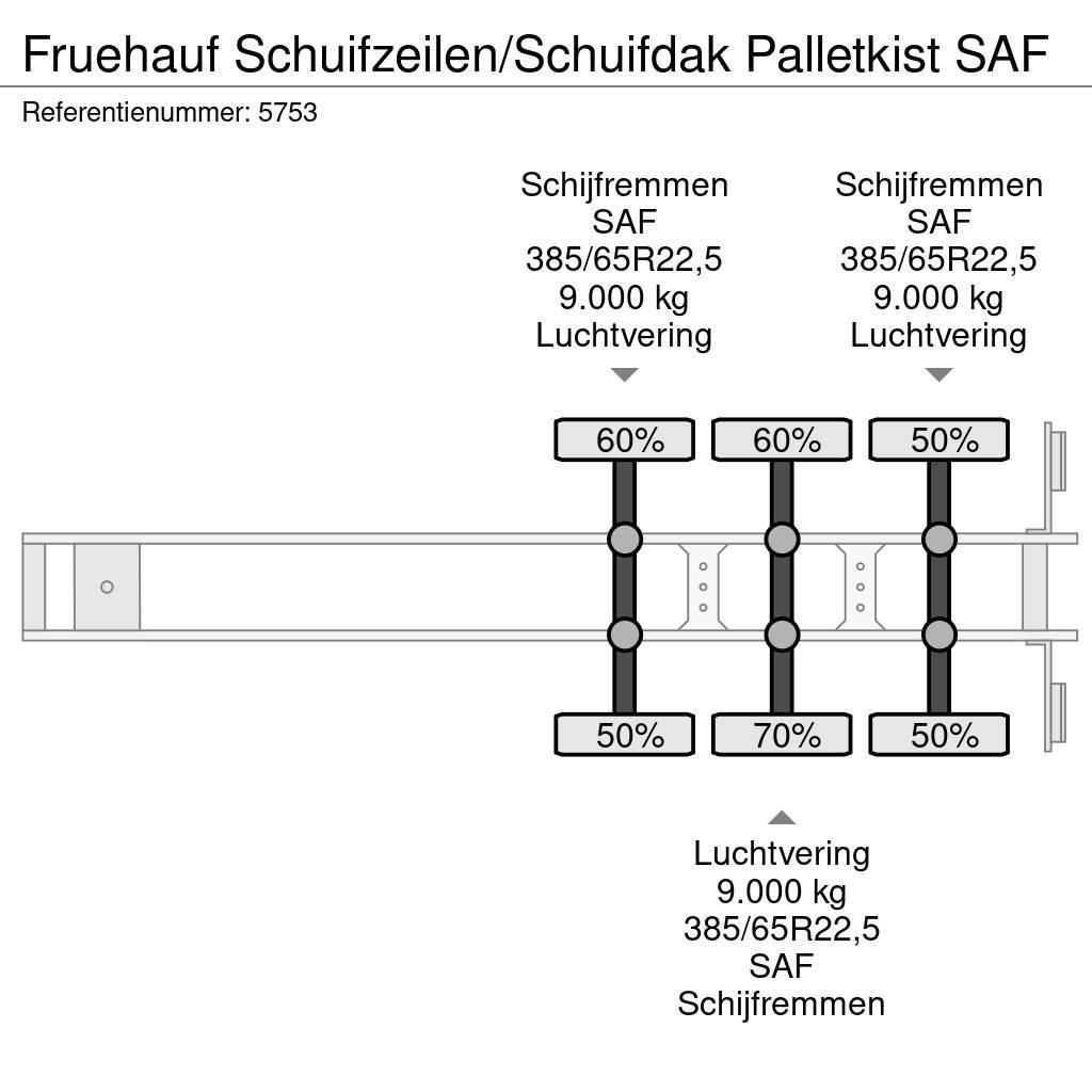 Fruehauf Schuifzeilen/Schuifdak Palletkist SAF Semirimorchi tautliner