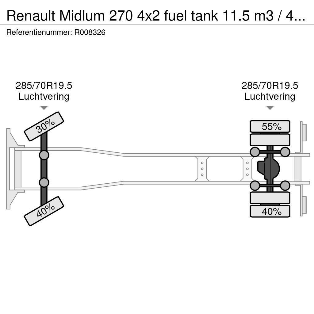 Renault Midlum 270 4x2 fuel tank 11.5 m3 / 4 comp ADR 26-0 Cisterna