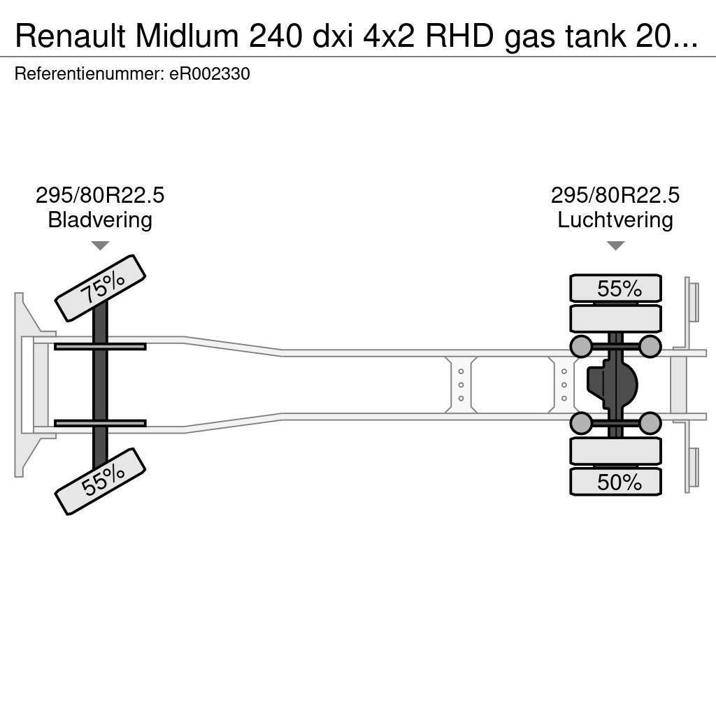 Renault Midlum 240 dxi 4x2 RHD gas tank 20 m3 Cisterna