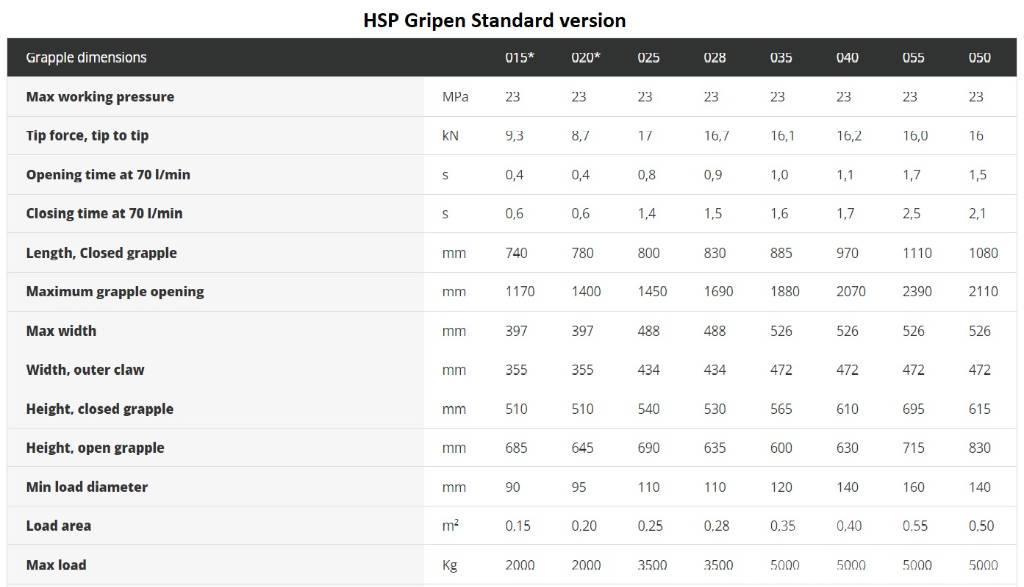 HSP Gripen 028 HD Pinze