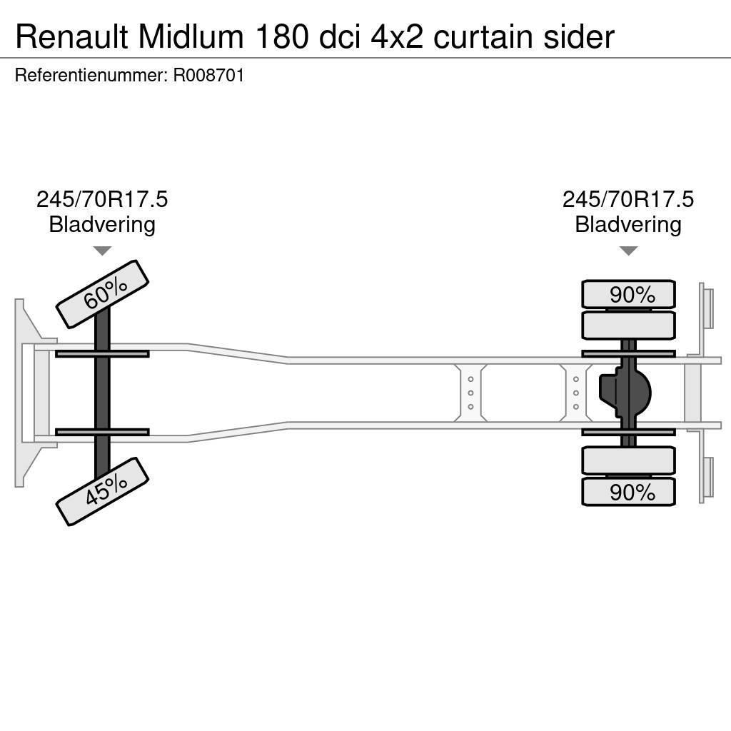 Renault Midlum 180 dci 4x2 curtain sider Motrici centinate