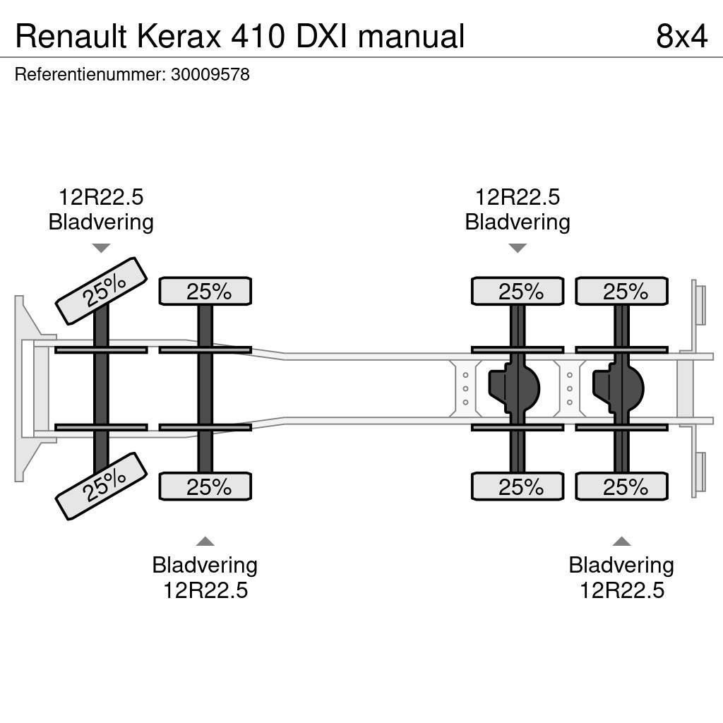 Renault Kerax 410 DXI manual Betoniere