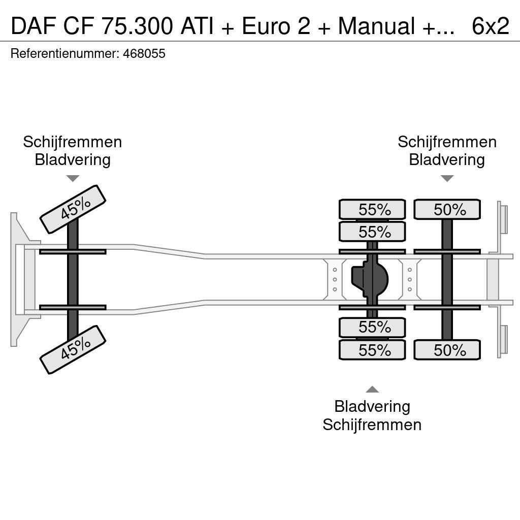 DAF CF 75.300 ATI + Euro 2 + Manual + PM 022 CRANE Gru per tutti i terreni