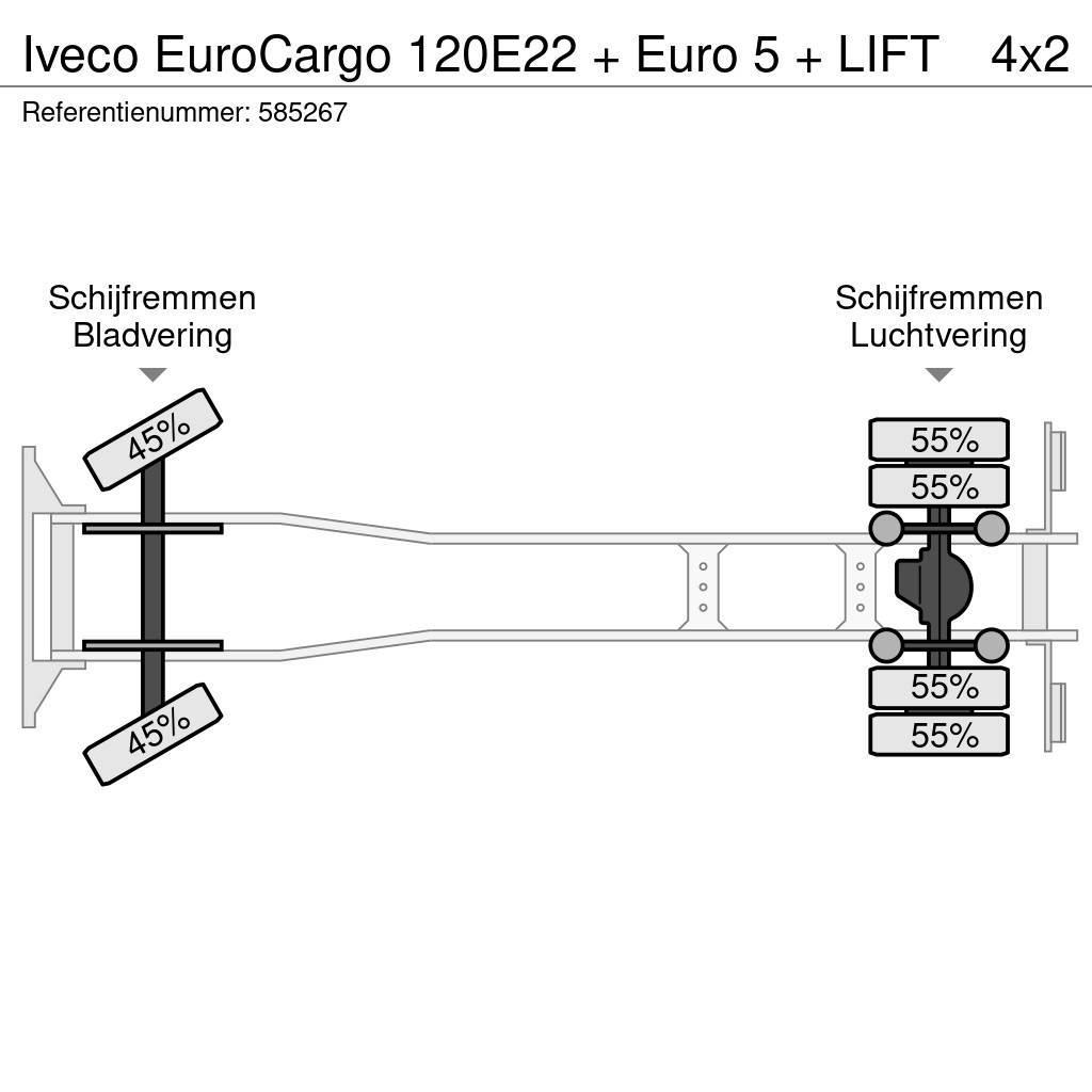 Iveco EuroCargo 120E22 + Euro 5 + LIFT Camion cassonati