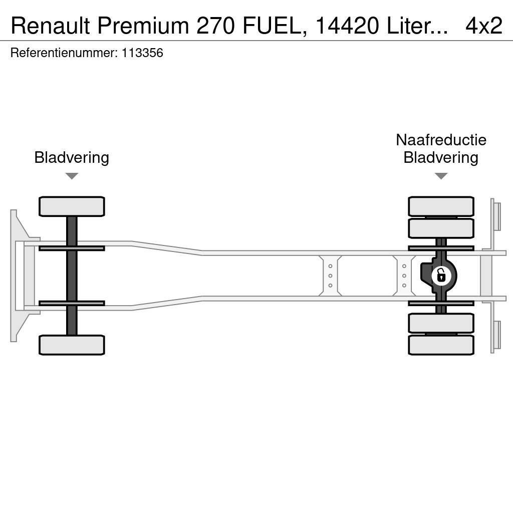 Renault Premium 270 FUEL, 14420 Liter, 4 Comp, Manual, Tel Cisterna