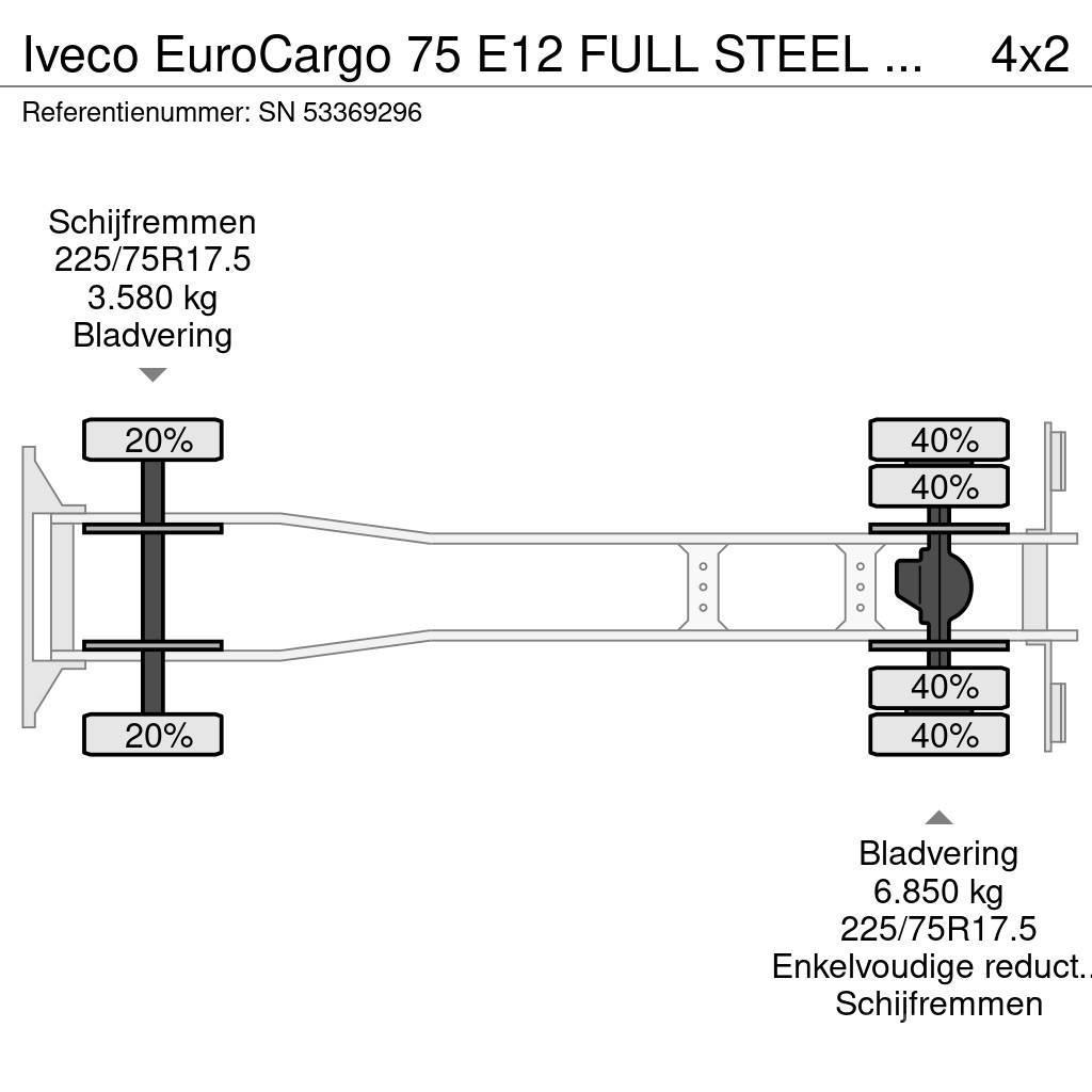 Iveco EuroCargo 75 E12 FULL STEEL CHASSIS WITH BOX (EURO Camion cassonati
