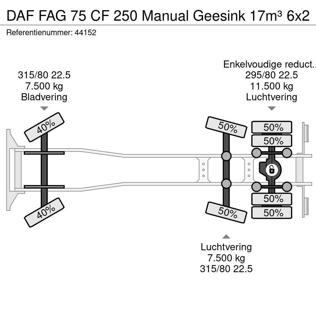 DAF FAG 75 CF 250 Manual Geesink 17m³ Camion dei rifiuti