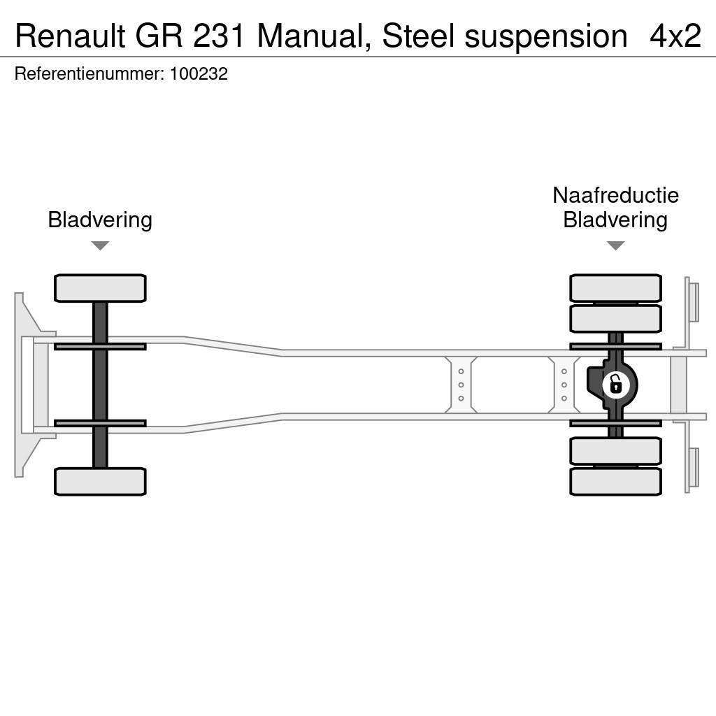 Renault GR 231 Manual, Steel suspension Camion ribaltabili