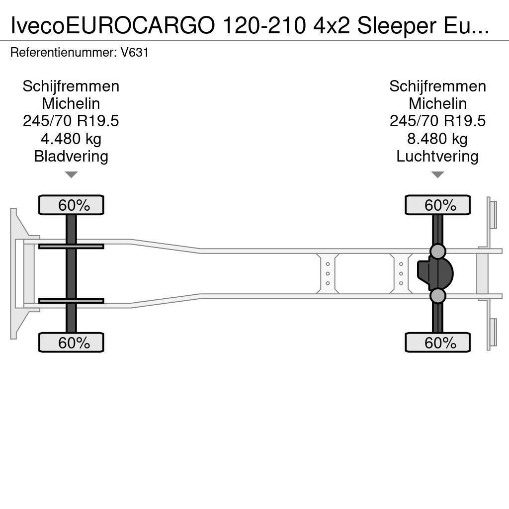 Iveco EUROCARGO 120-210 4x2 Sleeper Euro6 - GeslotenBakw Camion cassonati