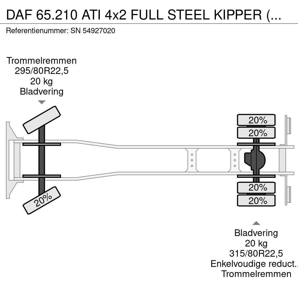 DAF 65.210 ATI 4x2 FULL STEEL KIPPER (EURO 2 / MANUAL Camion ribaltabili