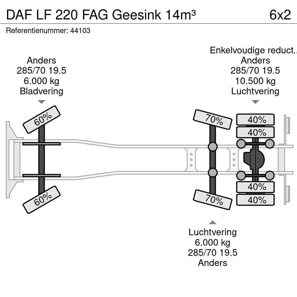 DAF LF 220 FAG Geesink 14m³ Camion dei rifiuti