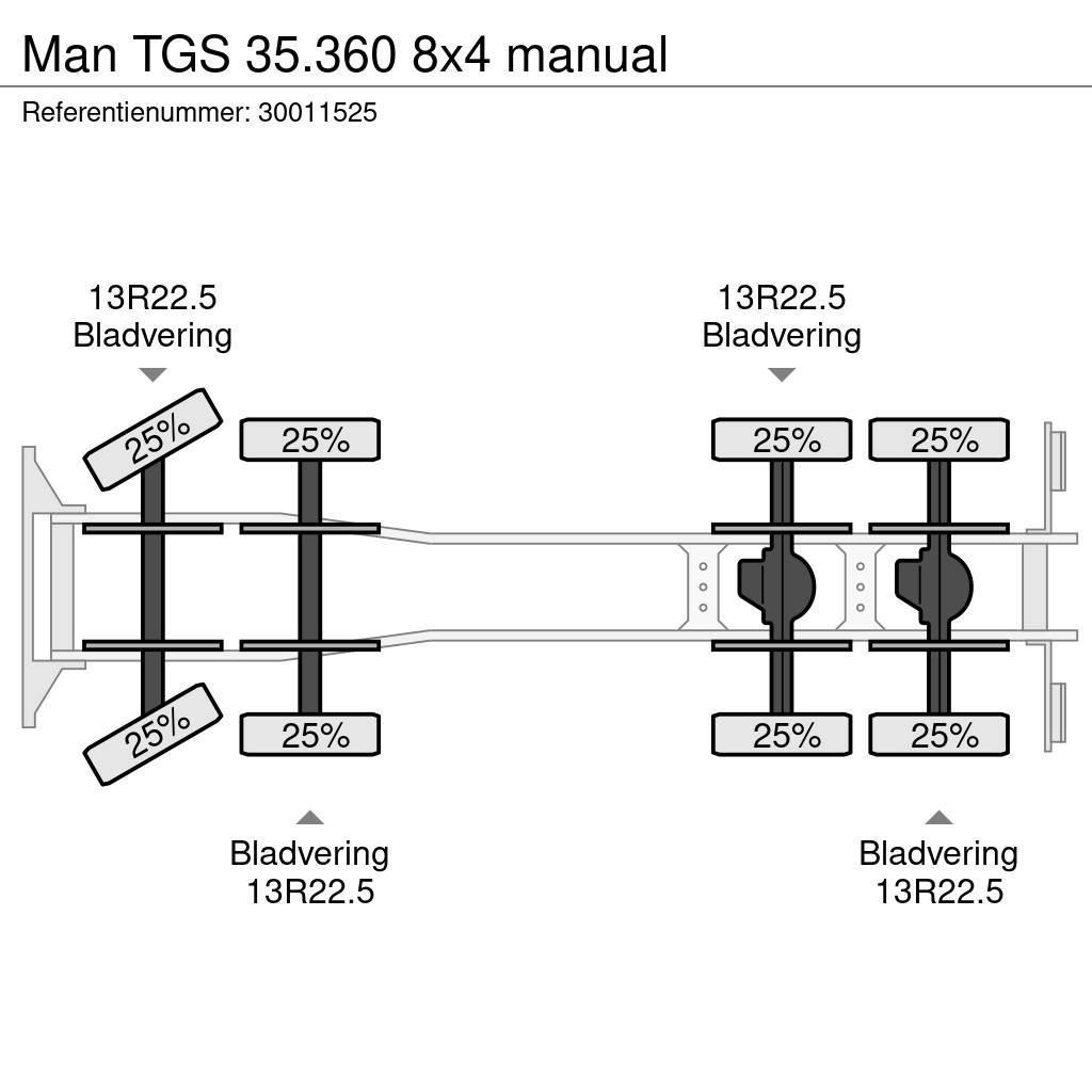 MAN TGS 35.360 8x4 manual Betoniere
