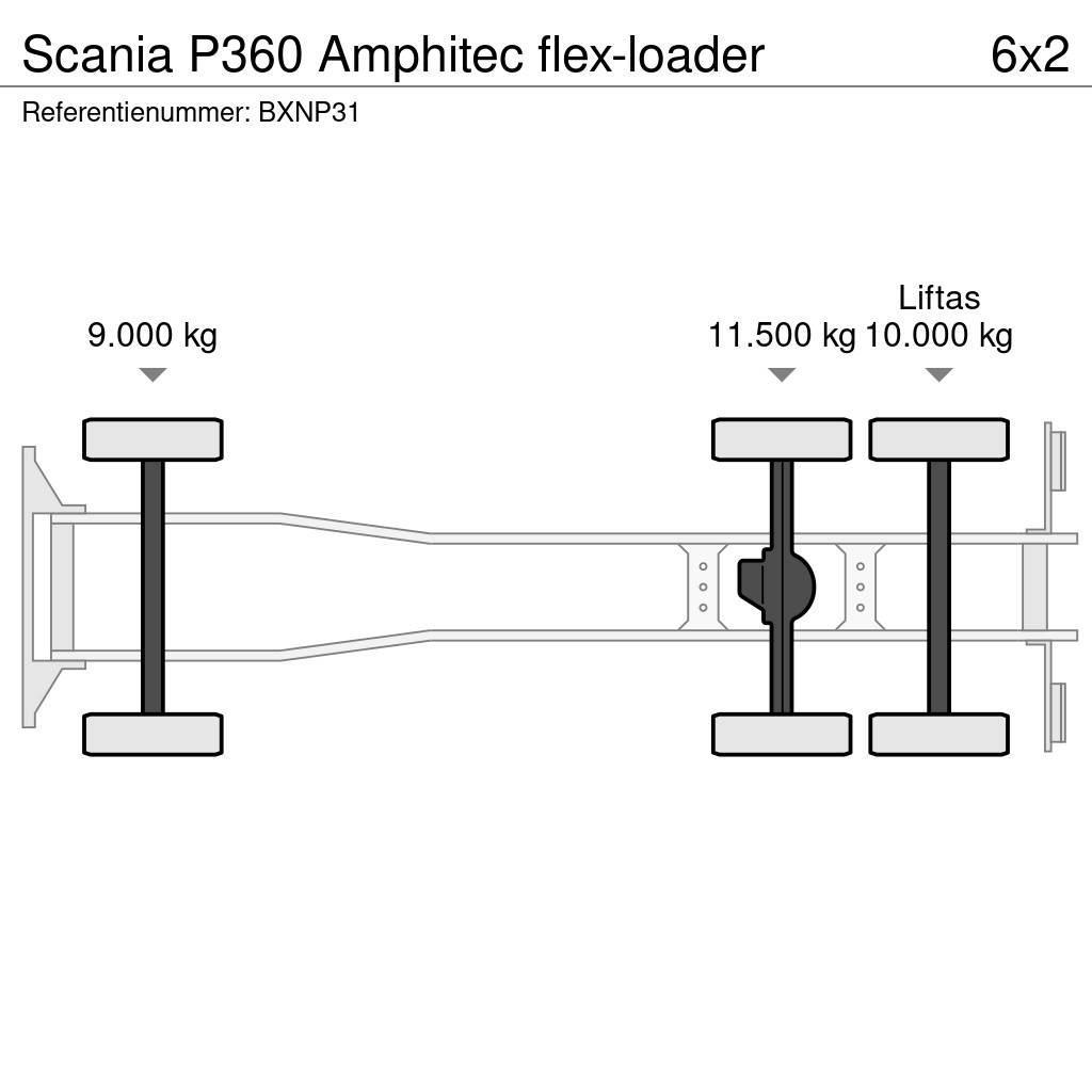 Scania P360 Amphitec flex-loader Camion autospurgo