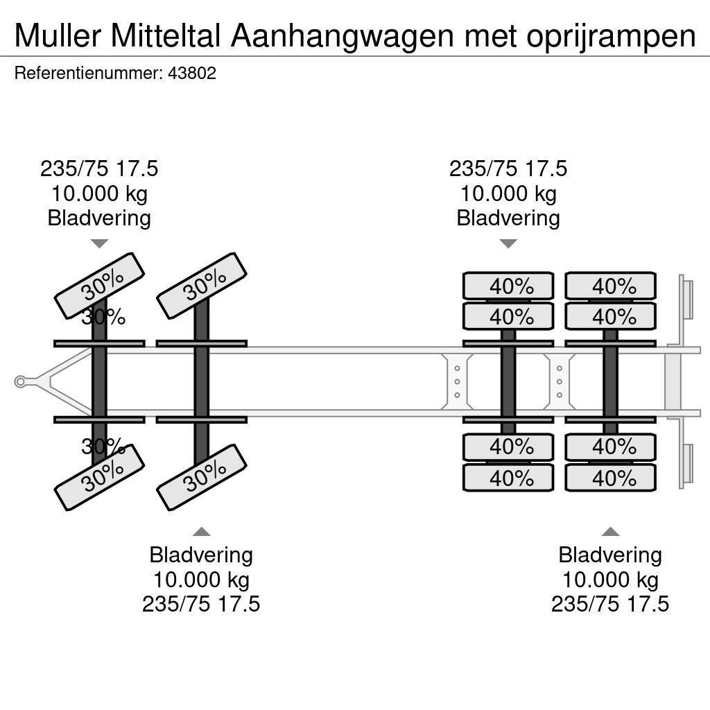 Müller Mitteltal Aanhangwagen met oprijrampen Caricatore basso