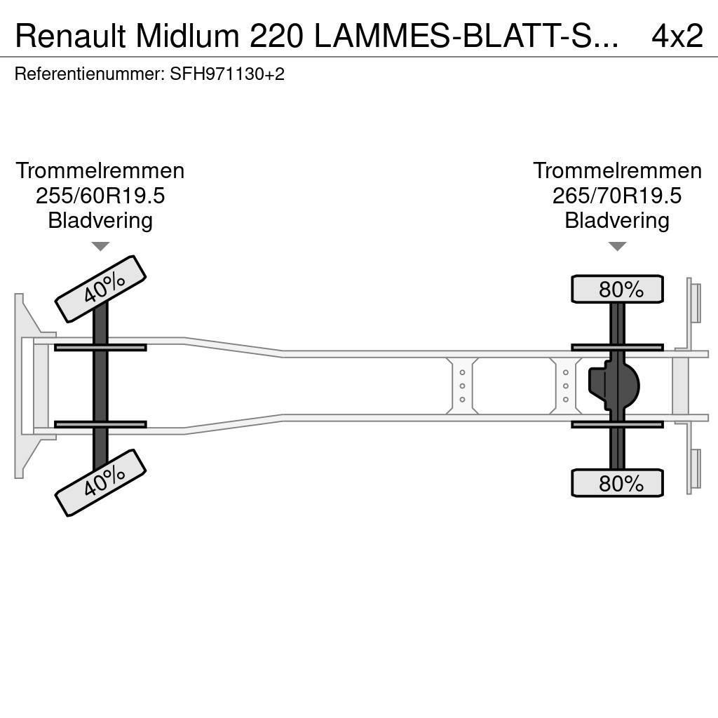 Renault Midlum 220 LAMMES-BLATT-SPRING / KRAAN COMET Piattaforme autocarrate