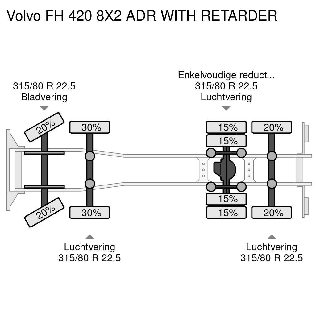 Volvo FH 420 8X2 ADR WITH RETARDER Autocabinati