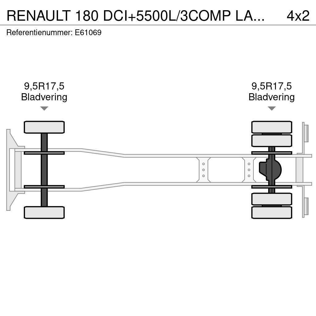 Renault 180 DCI+5500L/3COMP LAMES Cisterna