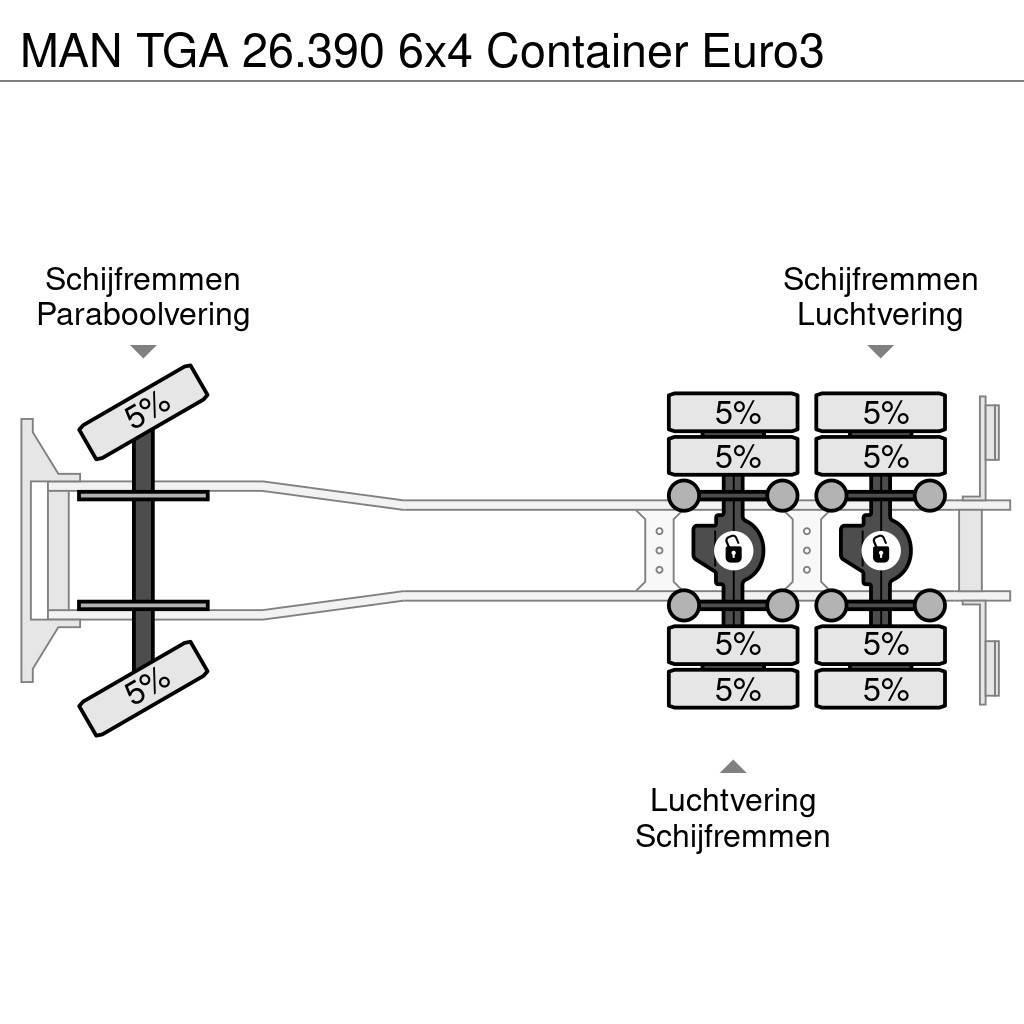 MAN TGA 26.390 6x4 Container Euro3 Camion con gancio di sollevamento