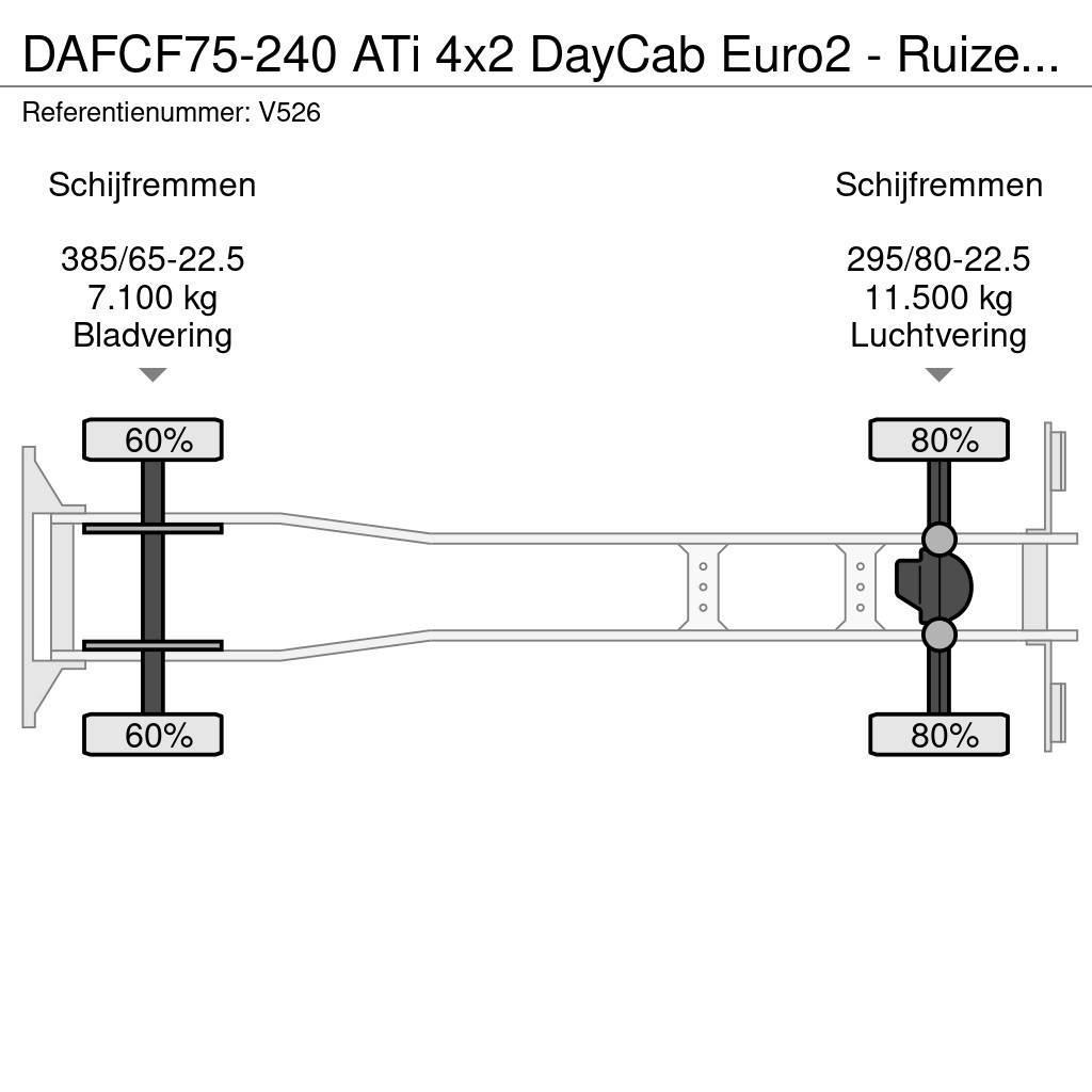 DAF CF75-240 ATi 4x2 DayCab Euro2 - Ruizeveld hardox S Camion ribaltabili
