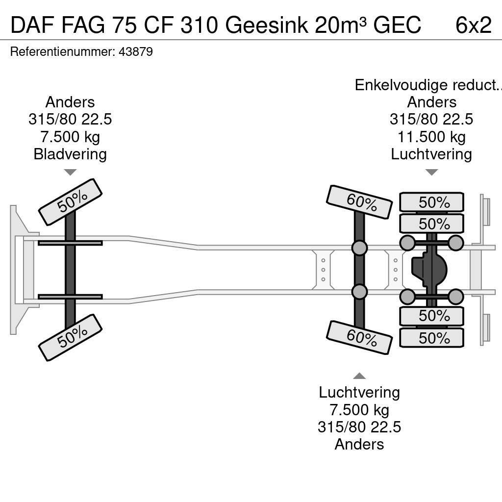 DAF FAG 75 CF 310 Geesink 20m³ GEC Camion dei rifiuti