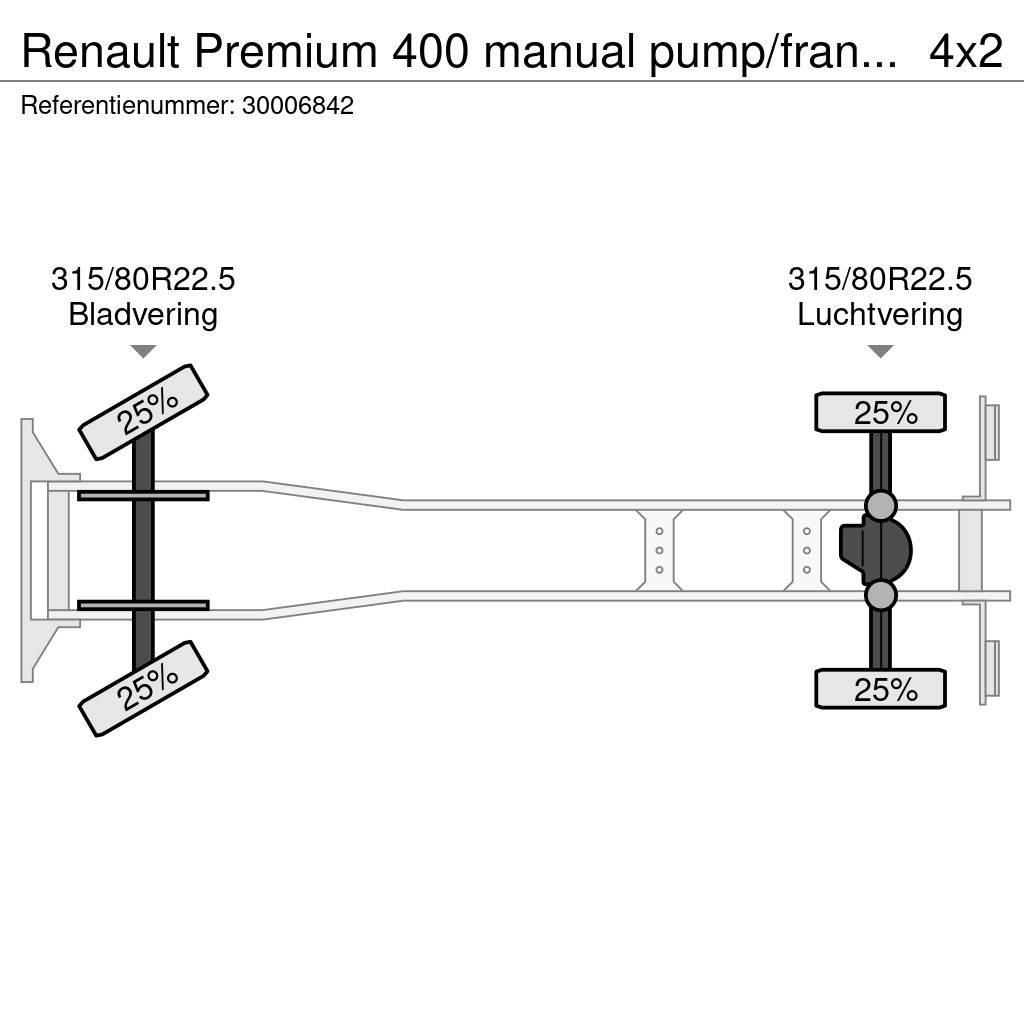 Renault Premium 400 manual pump/francais Camion portacontainer