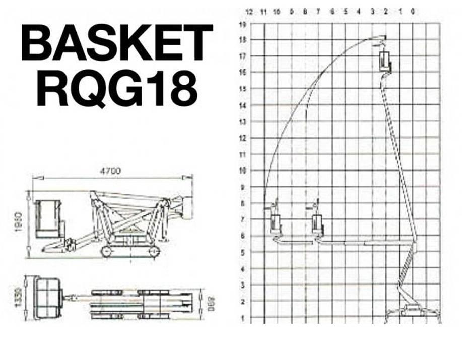 Palazzani Basket RQG18 Altre piattaforme monobraccio
