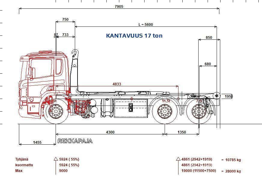 Scania P 410 6x2*4 Multilift 21 ton 5600 koukku Camion con gancio di sollevamento