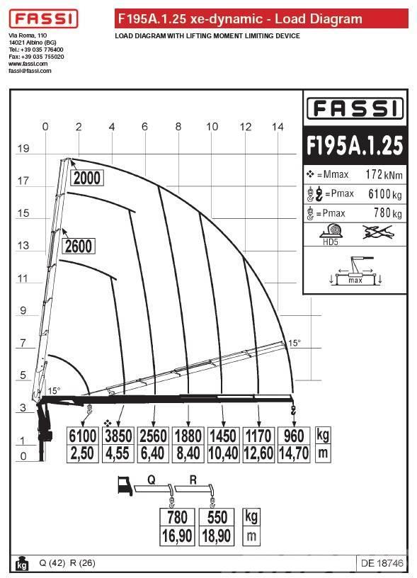 Fassi F195A.1.25 Gru da carico