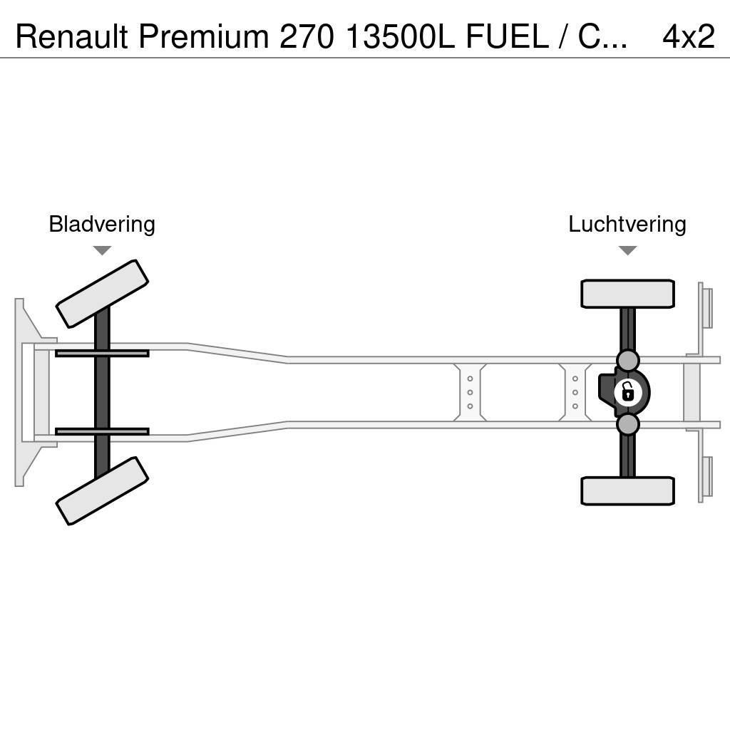 Renault Premium 270 13500L FUEL / CARBURANT TRUCK - 5 COMP Cisterna