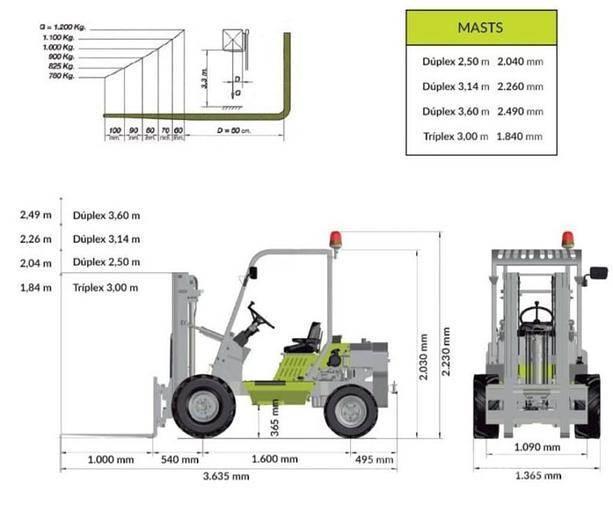 Agrimac TW12 4x4 max 1200 kg ruwterreinheftruck Carrelli elevatori-Altro